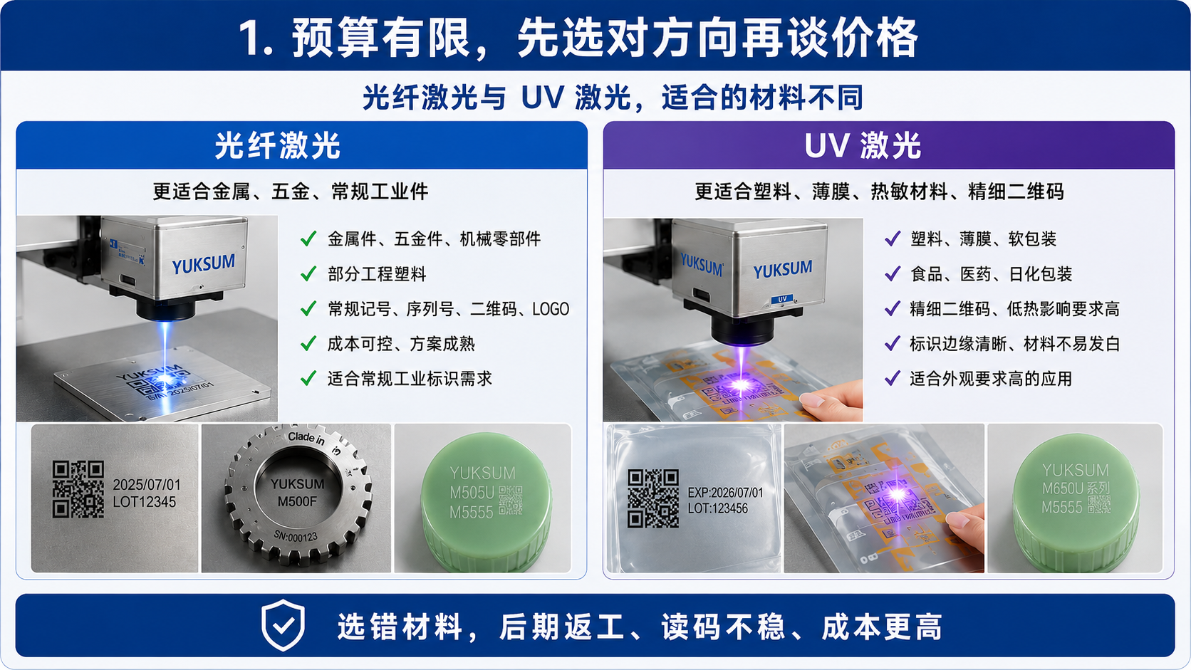 预算有限先选对光纤激光和UV激光方向