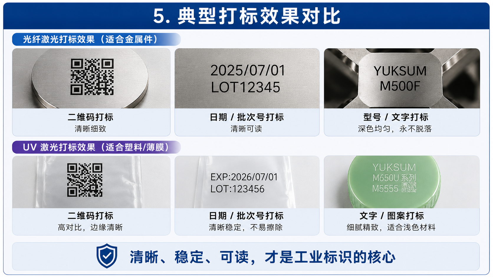 光纤激光和UV激光典型打标效果对比
