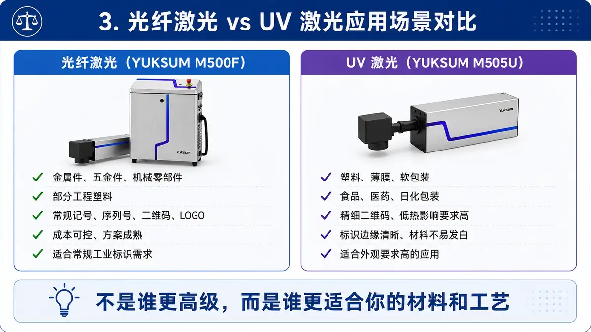 光纤激光和UV激光应用场景对比