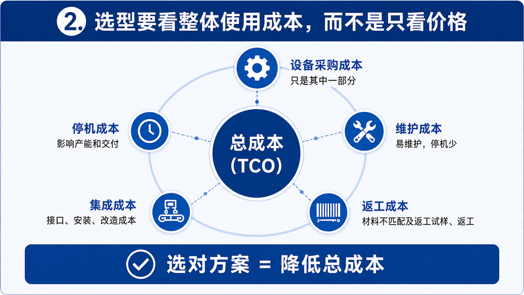 激光打标选型要看总拥有成本