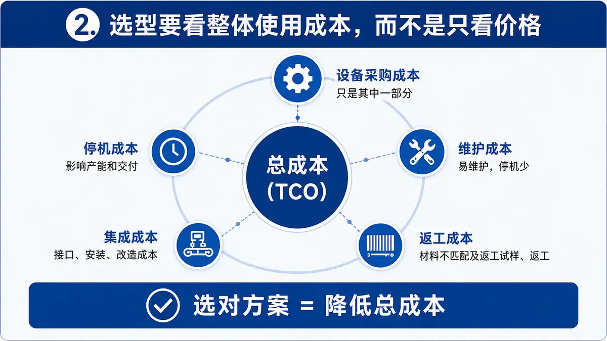激光打标选型要看总拥有成本