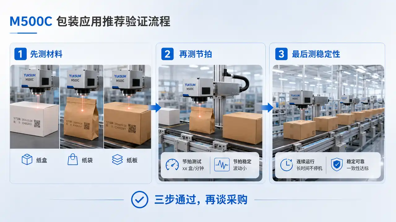 M500C 包装应用推荐验证流程