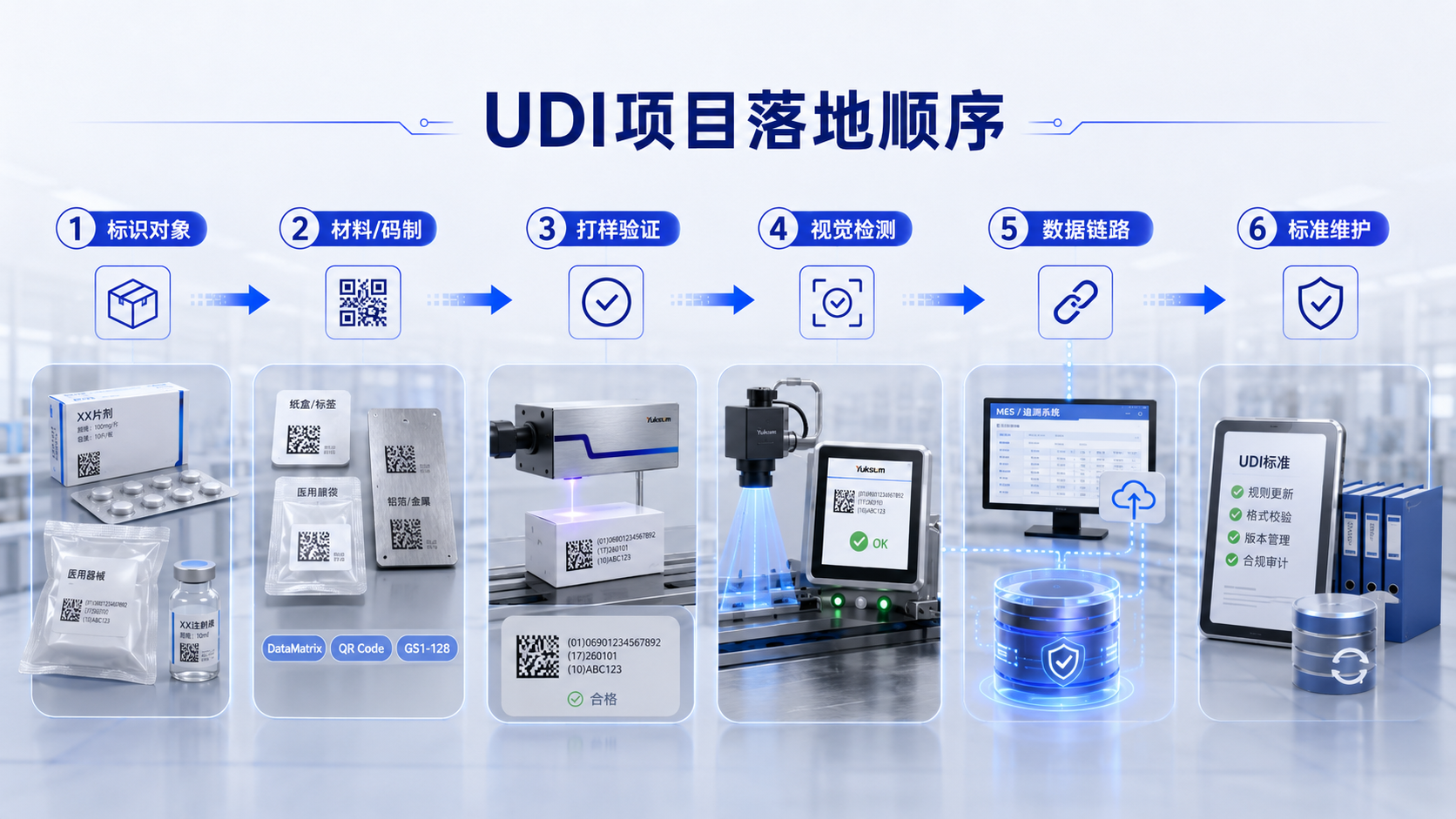 UDI项目落地顺序